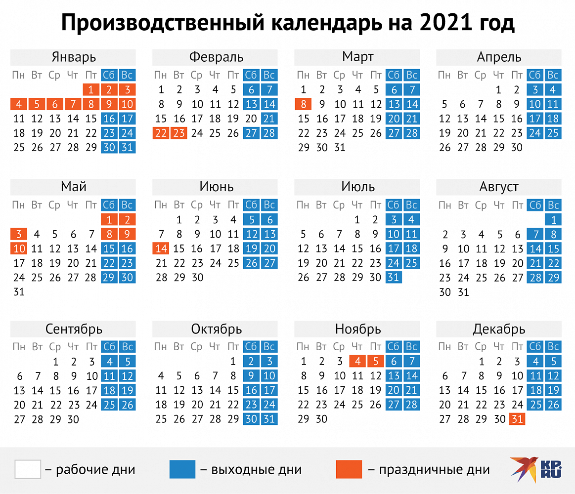 Работа и учеба 28.12.2020 (29.12.2020) 30.12.2020 (31.12.2020) в регионах  России по производственному календарю — последние свежие новости сегодня |  Где дешево